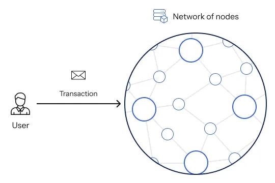 flooding-network.gif