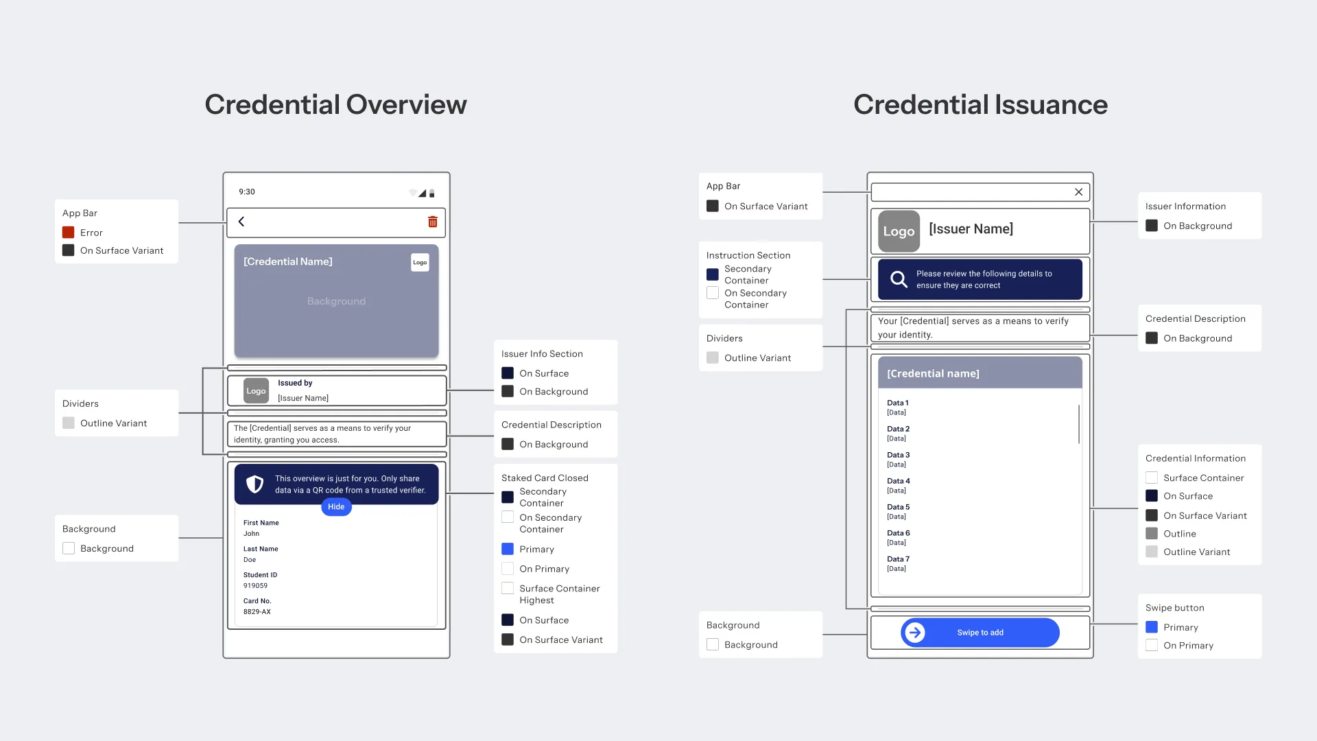 Credential overview and issuance screens